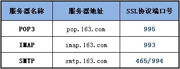 SSL�f(xi��)�h
